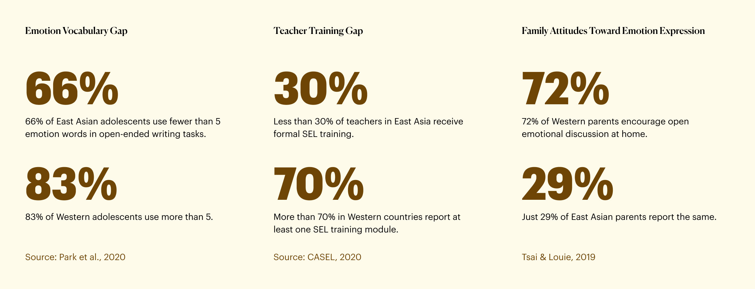 cultural and systemic gaps